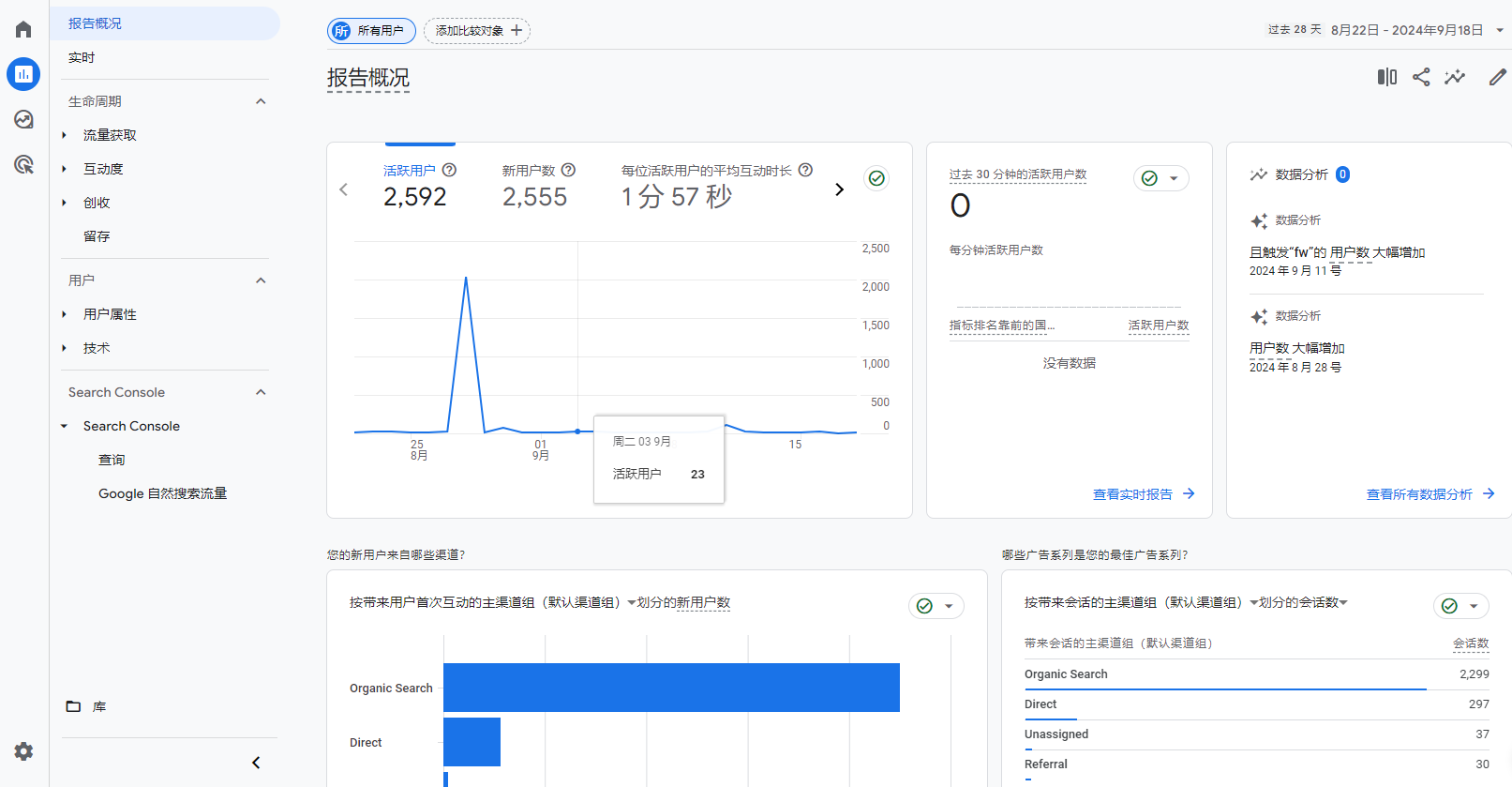 Google Analytics